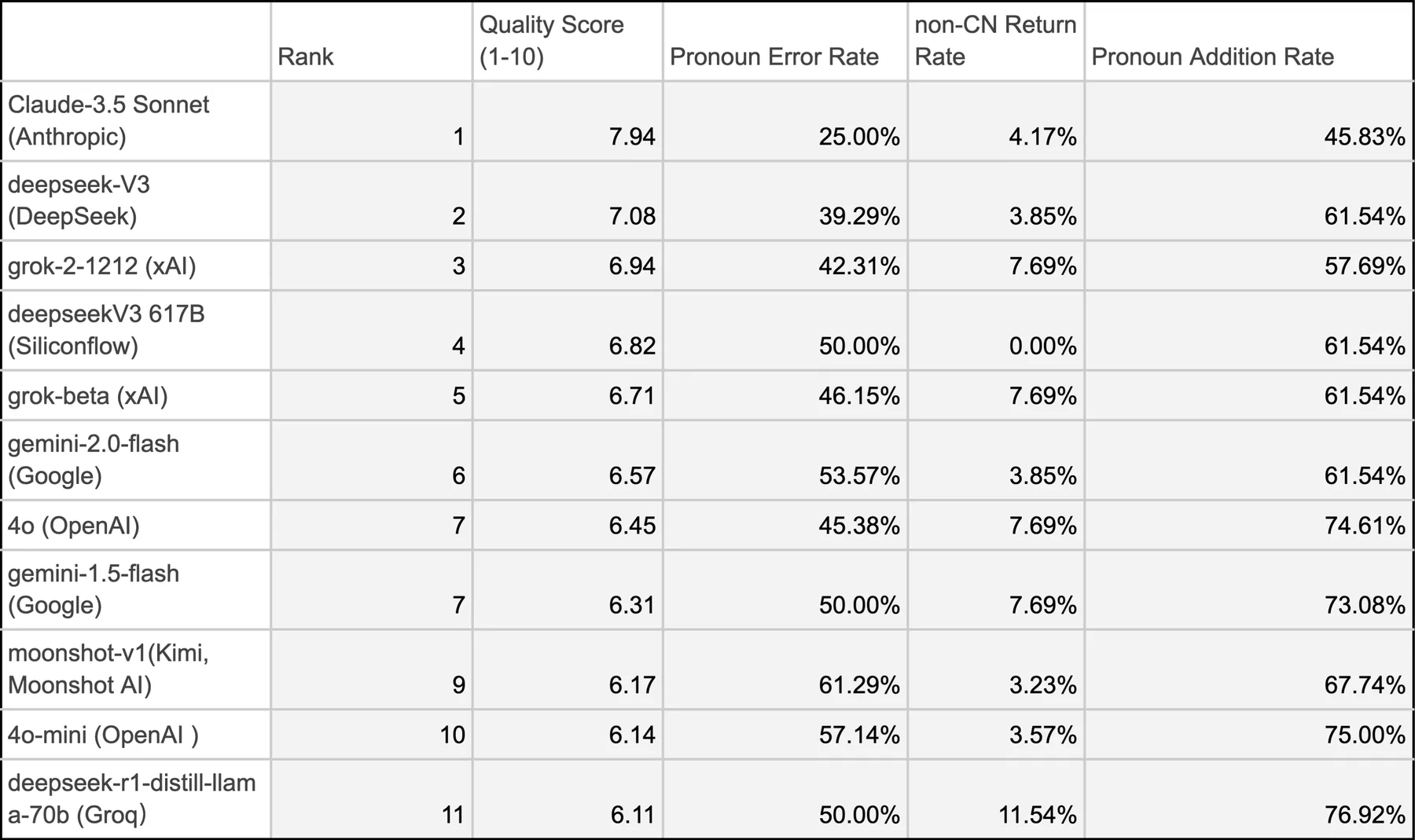 Baseline comparison of ten Gen AI models for Japanese-to-Chinese translation