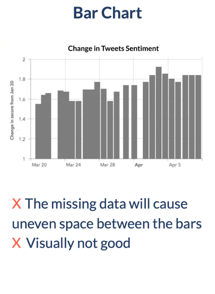 Bar chart experiment for discontinuous sentiment data