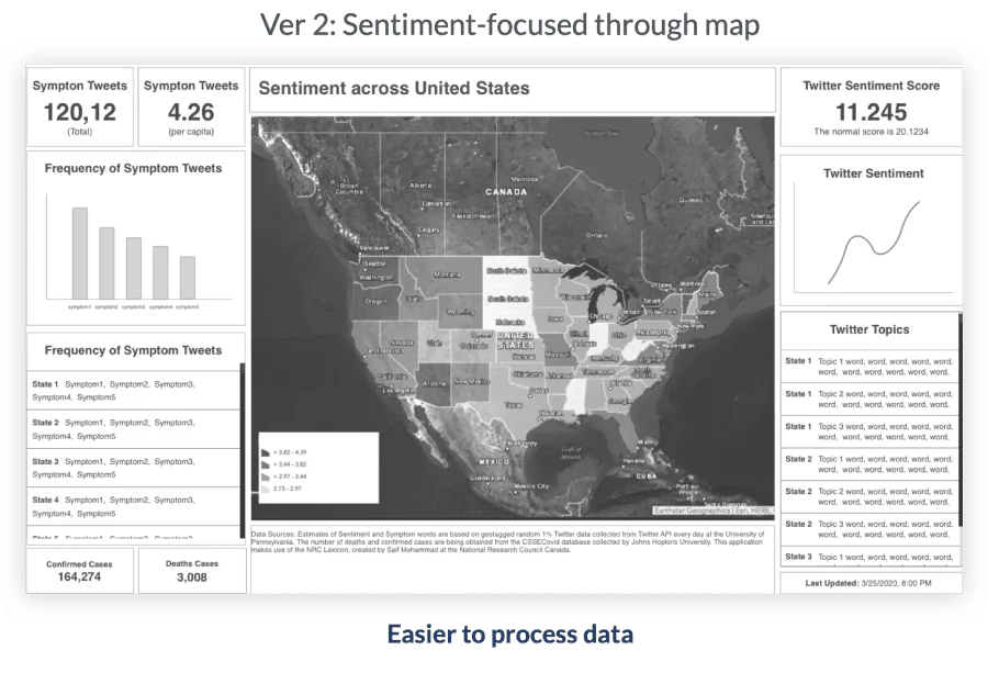Map-first dashboard alternative with sentiment and symptom summaries
