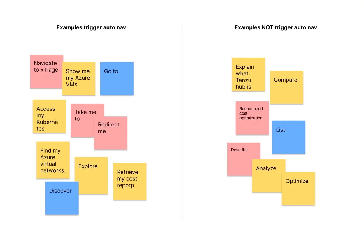 User research sorting phrases that should and should not trigger automatic navigation