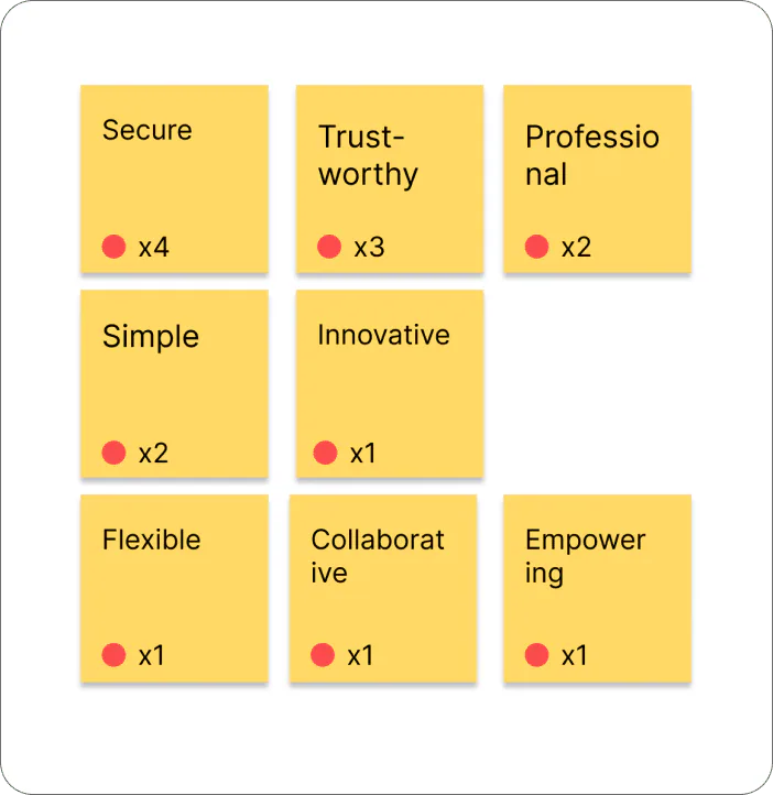 User research describing desired personality traits for an enterprise cloud AI assistant